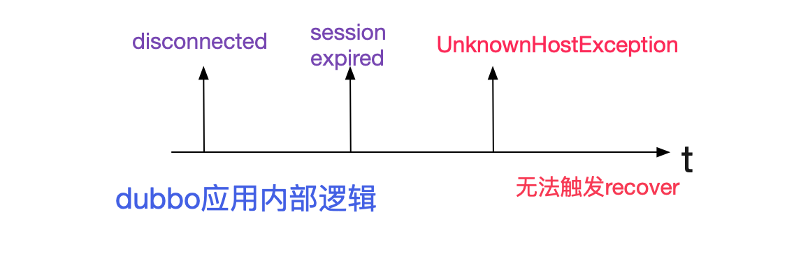 codegen