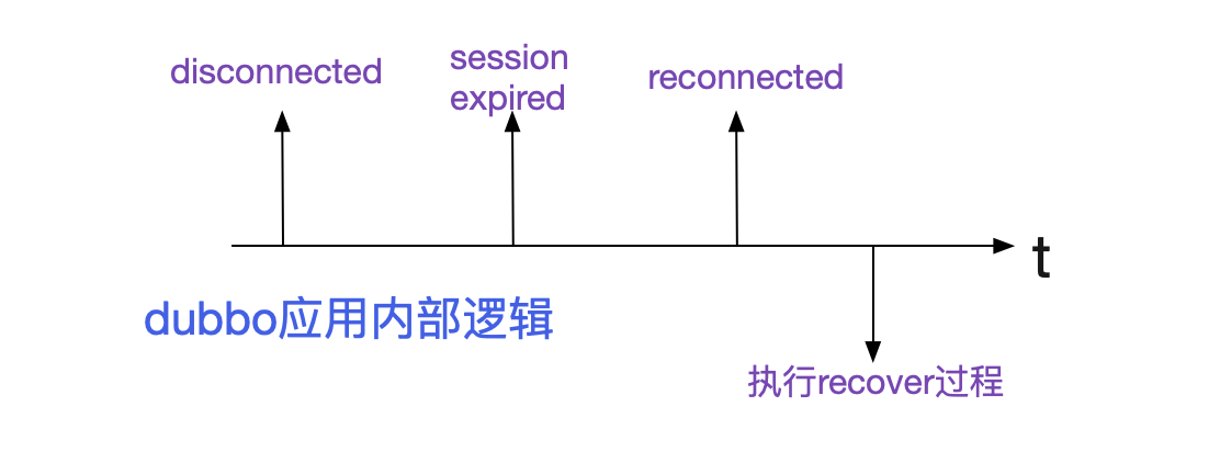 codegen