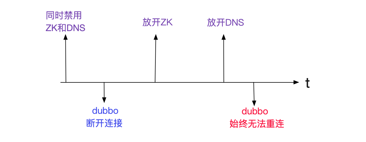 codegen
