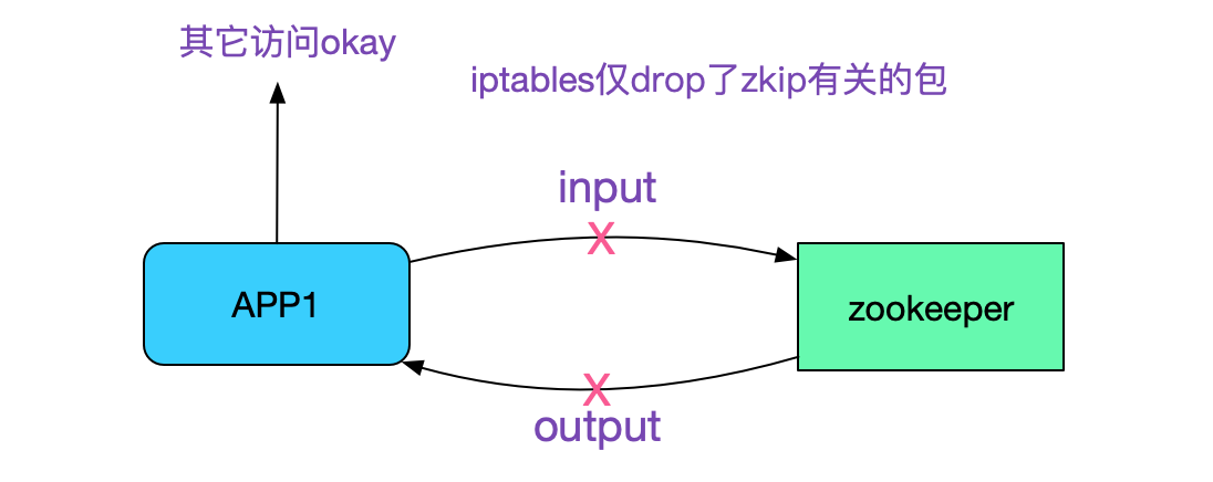 codegen