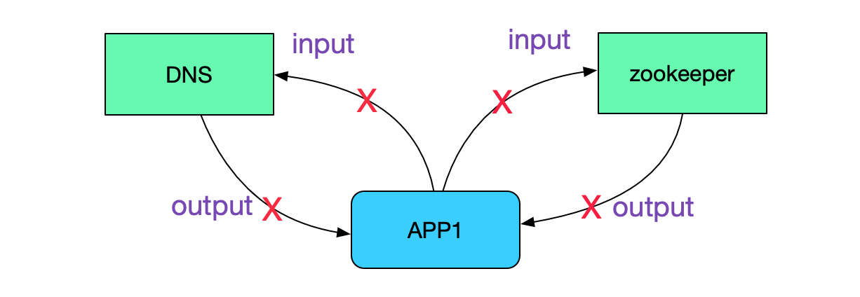 codegen