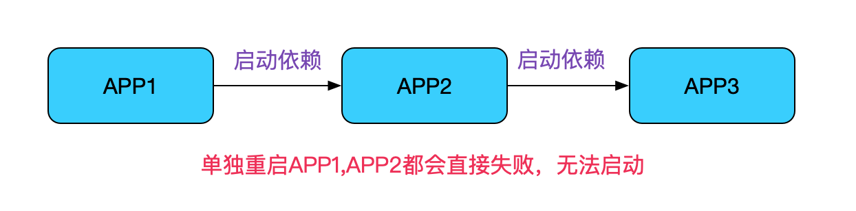 codegen