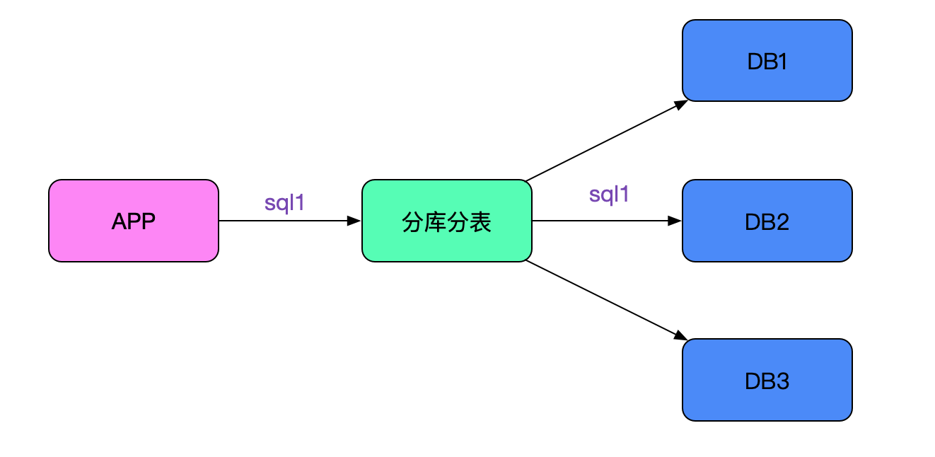 解Bug之路-中间件"SQL重复执行"