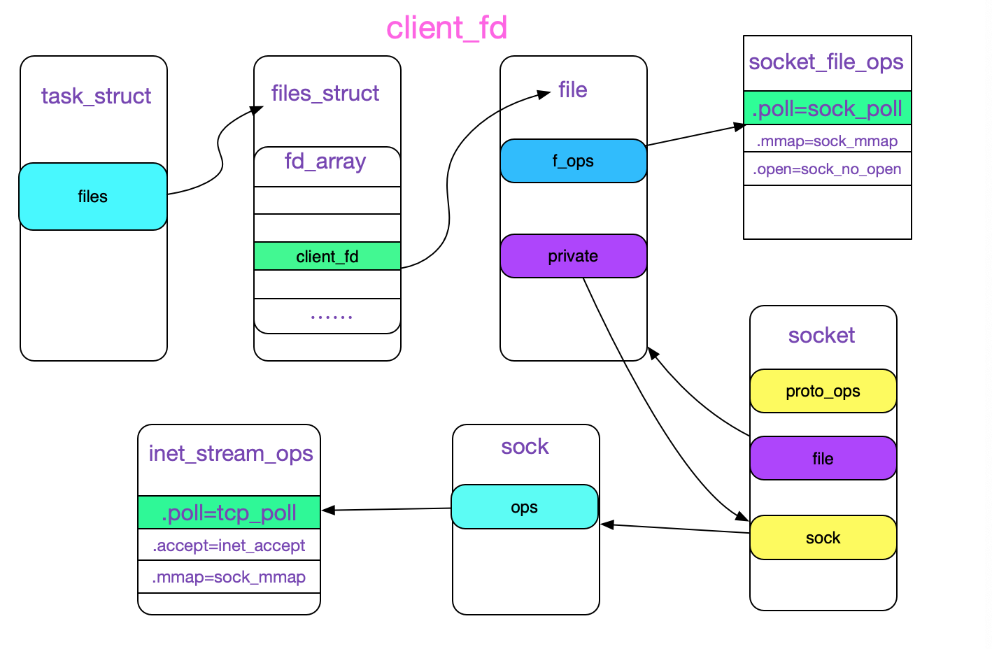 codegen