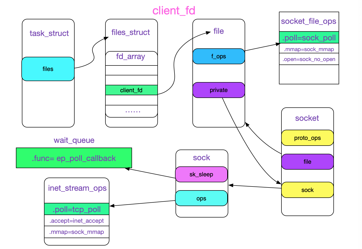 codegen