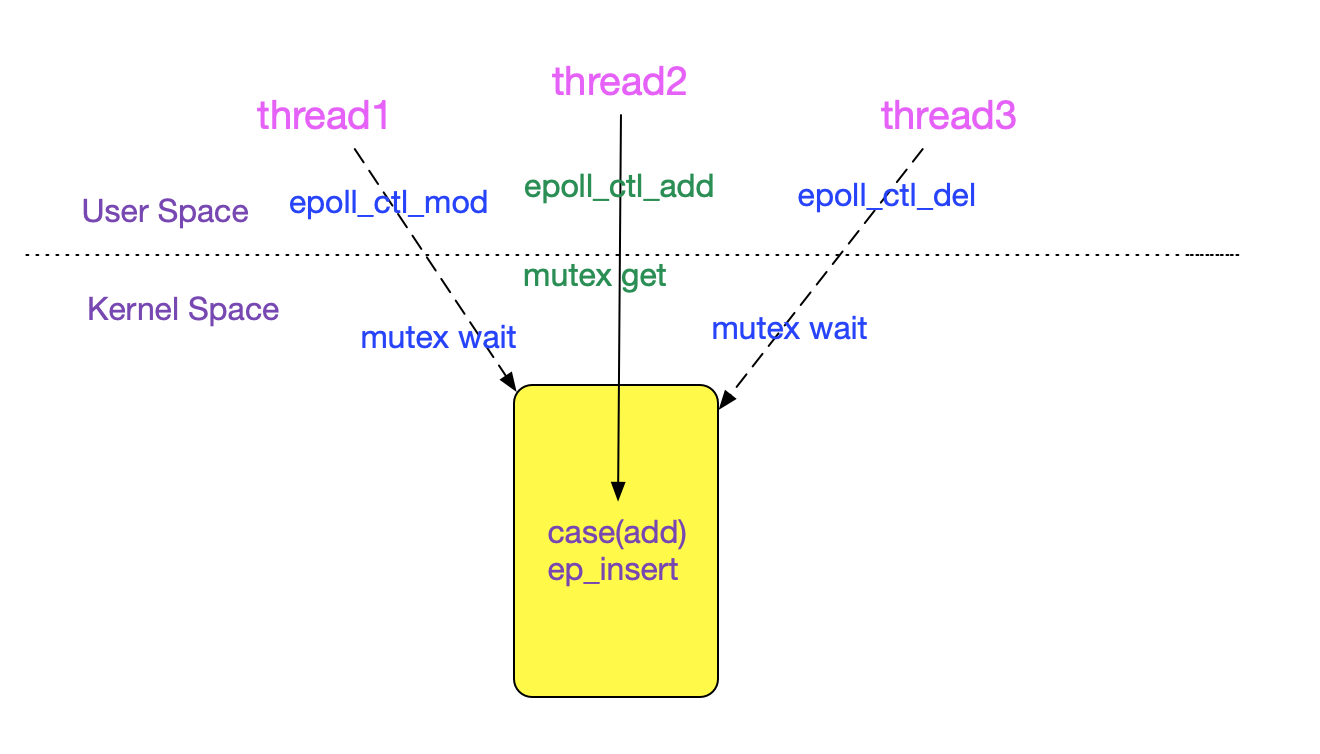codegen