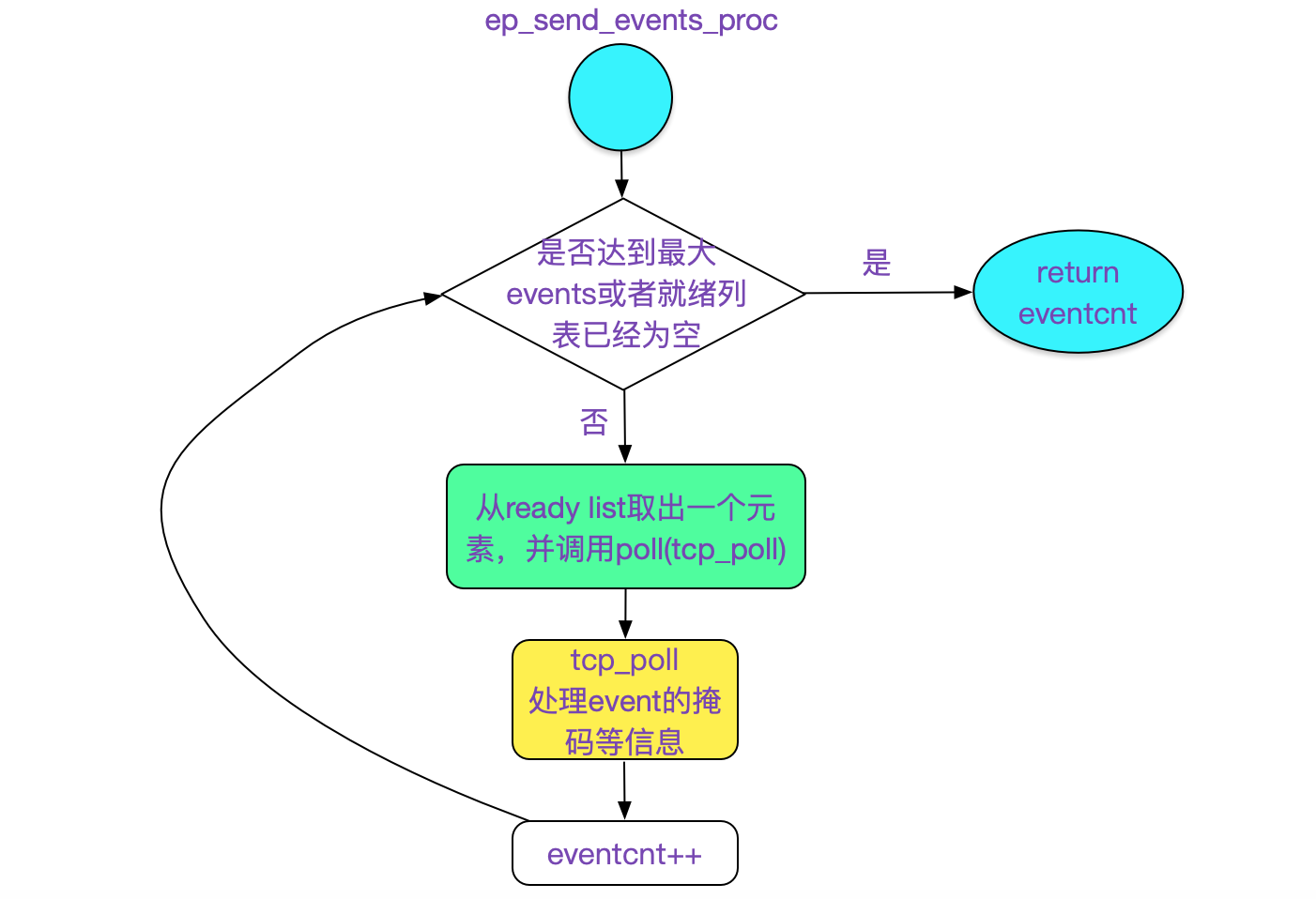 codegen