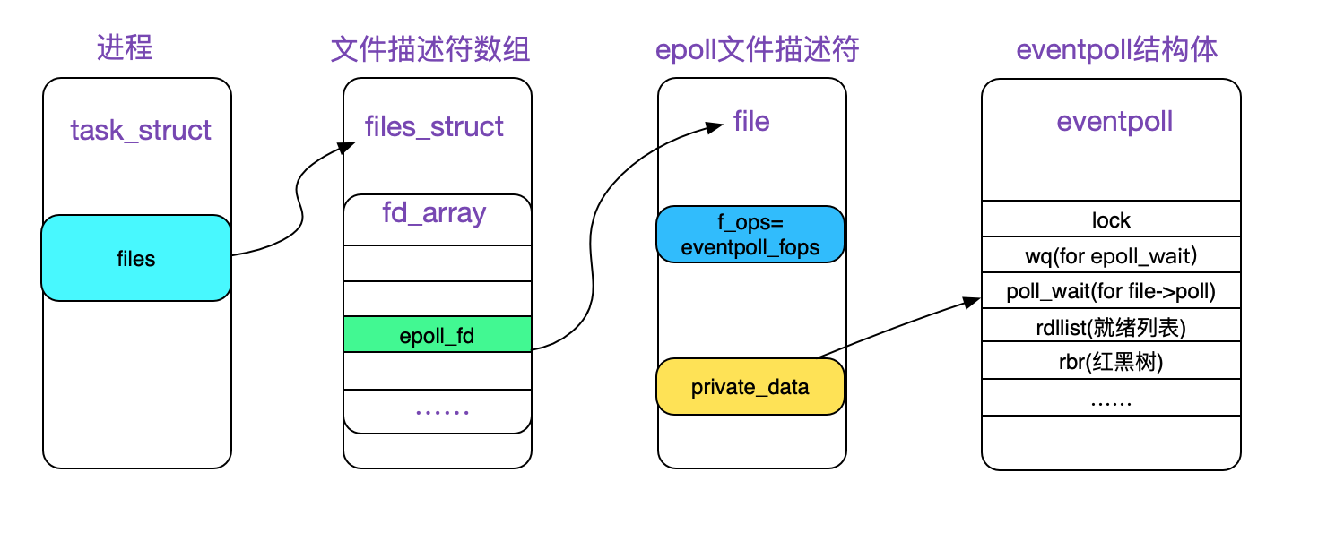 codegen