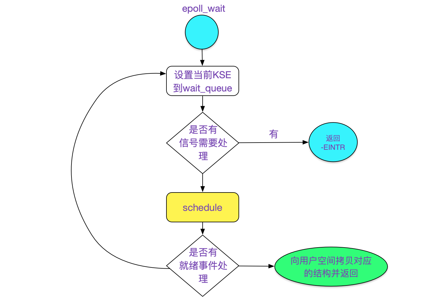codegen
