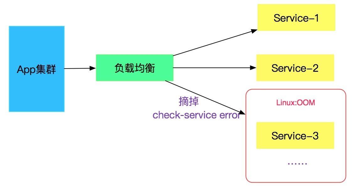解Bug之路-记一次JVM堆外内存泄露Bug的查找