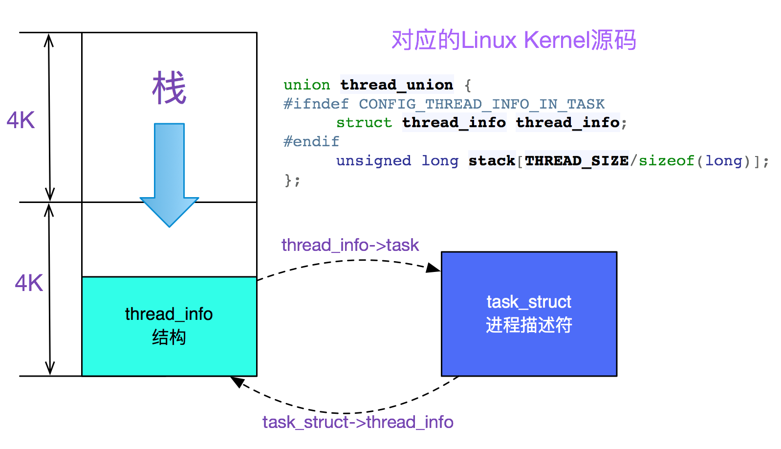 codegen
