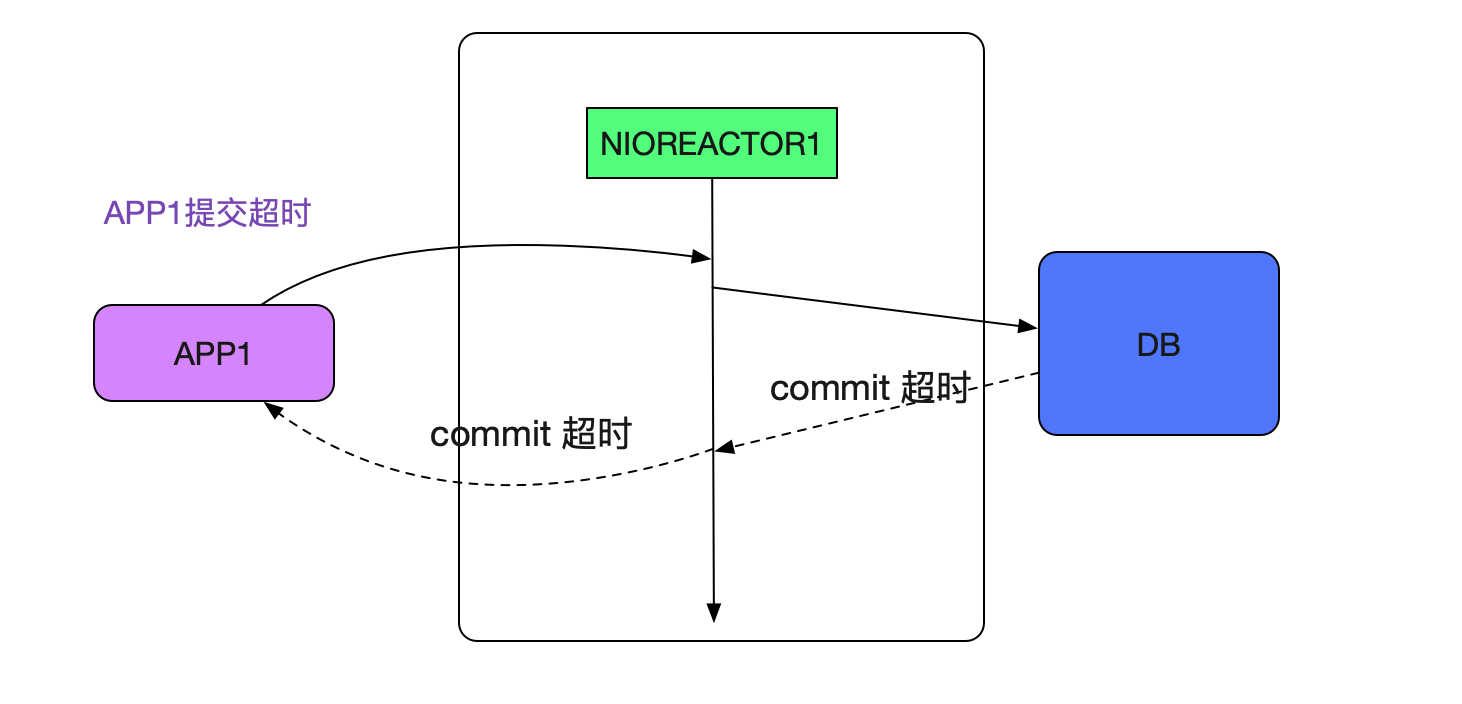 codegen