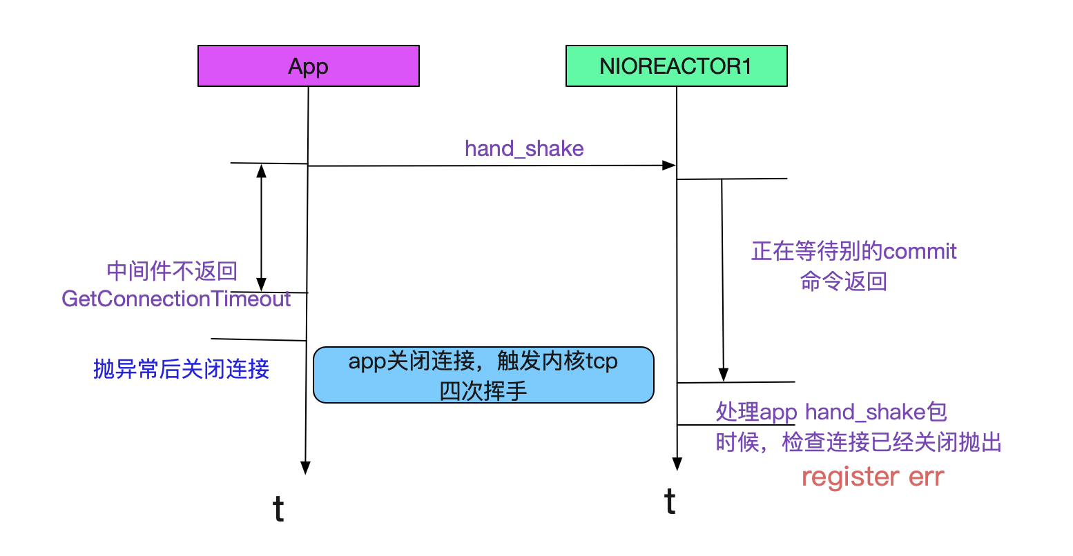 codegen