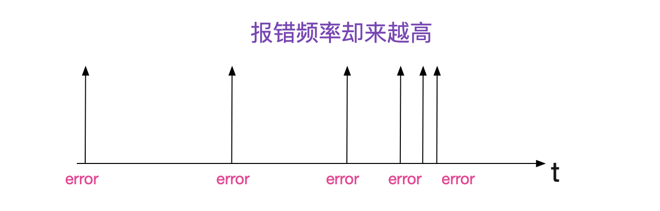 codegen