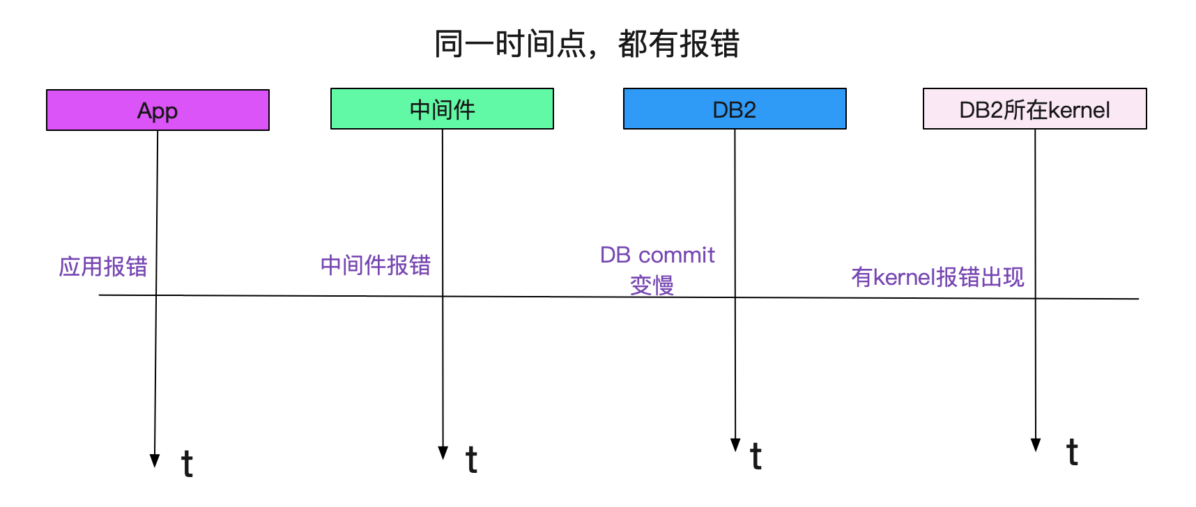 codegen
