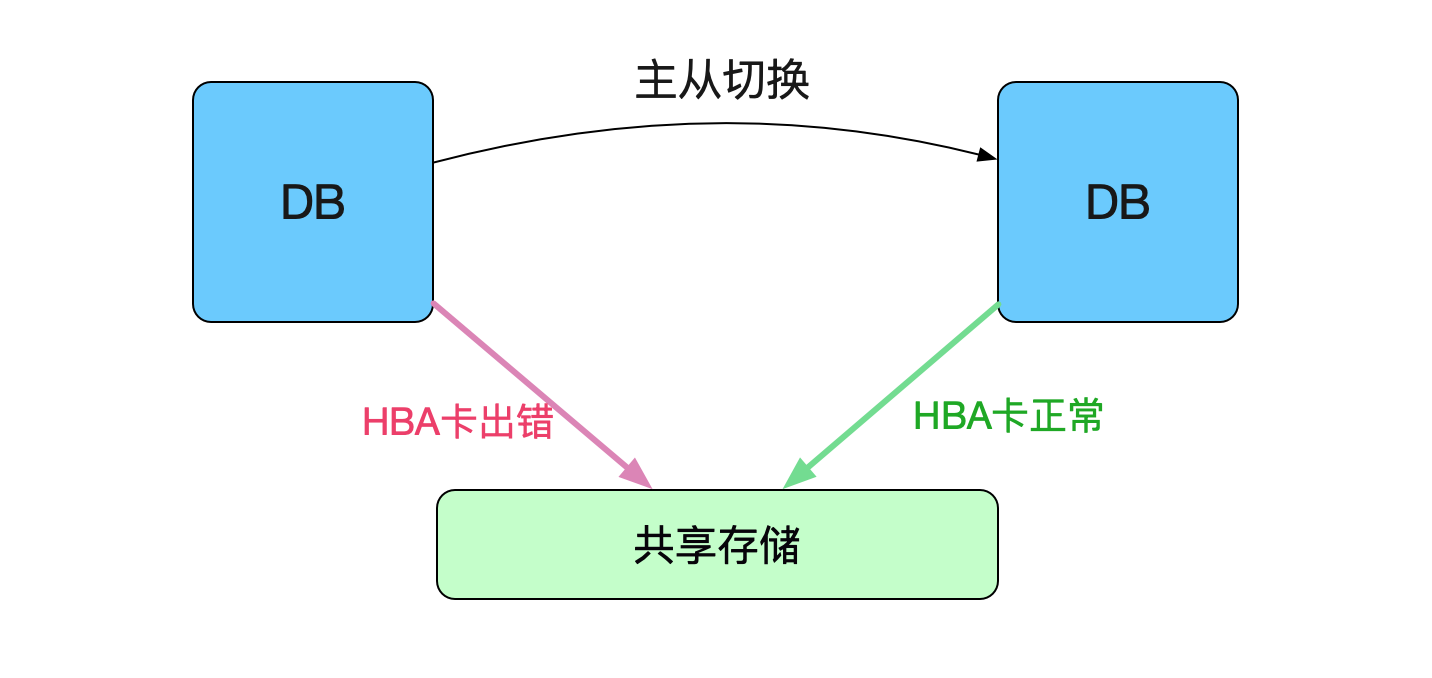 codegen