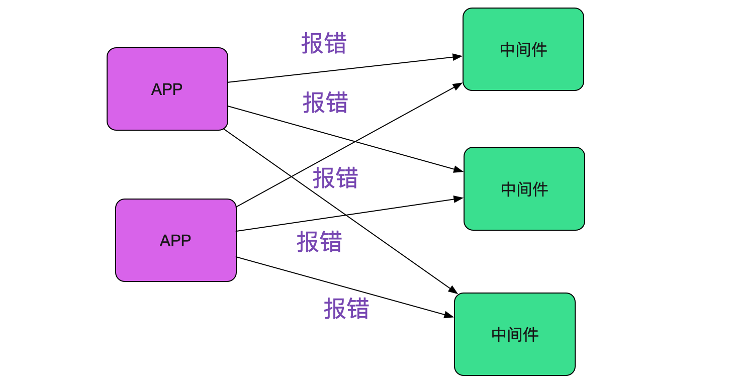 codegen