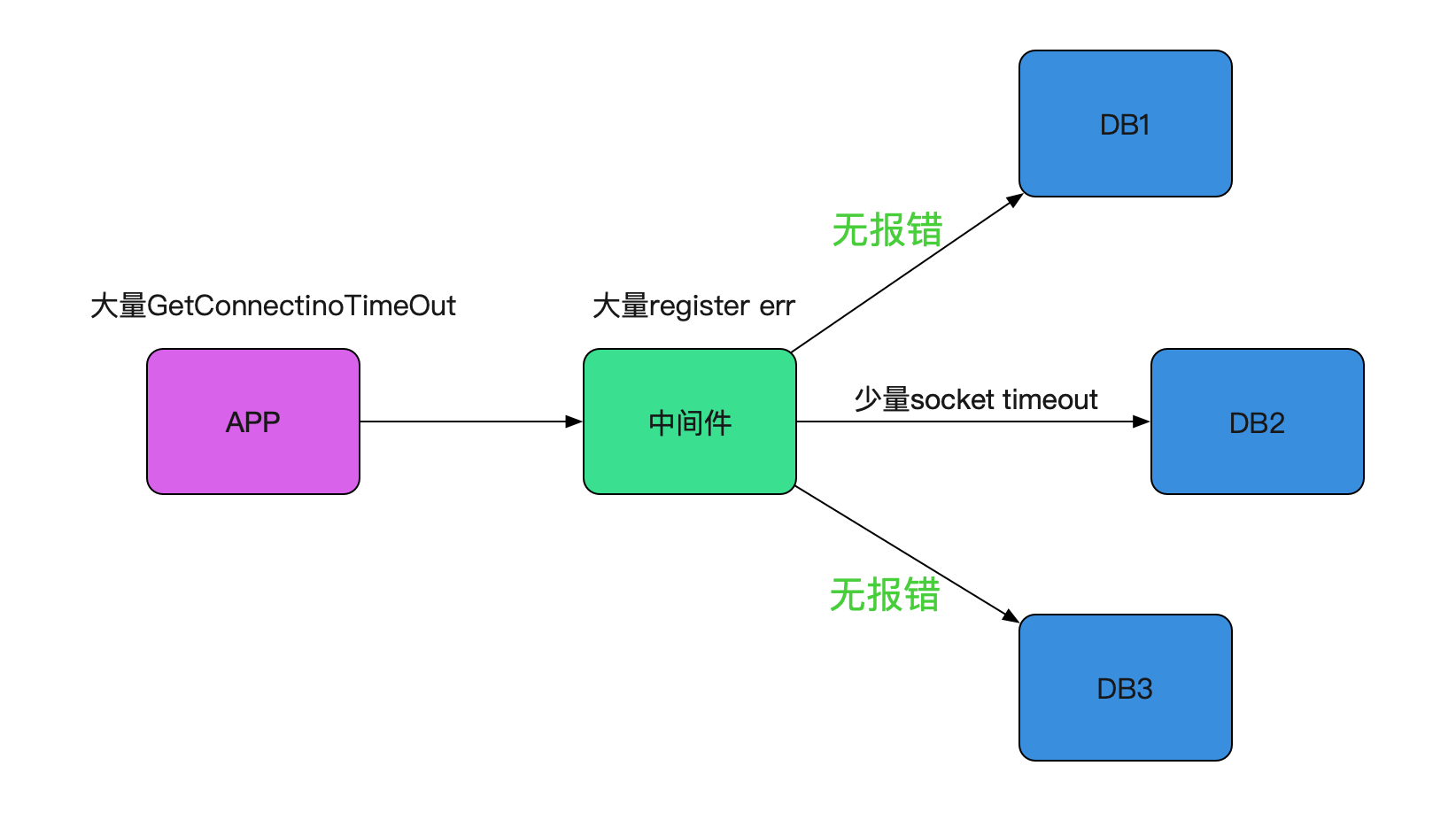 codegen