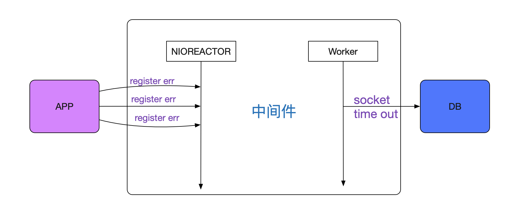 codegen