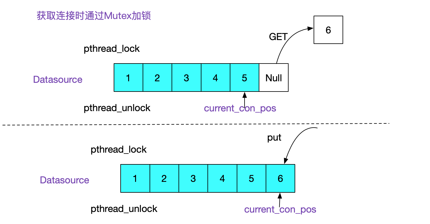 codegen