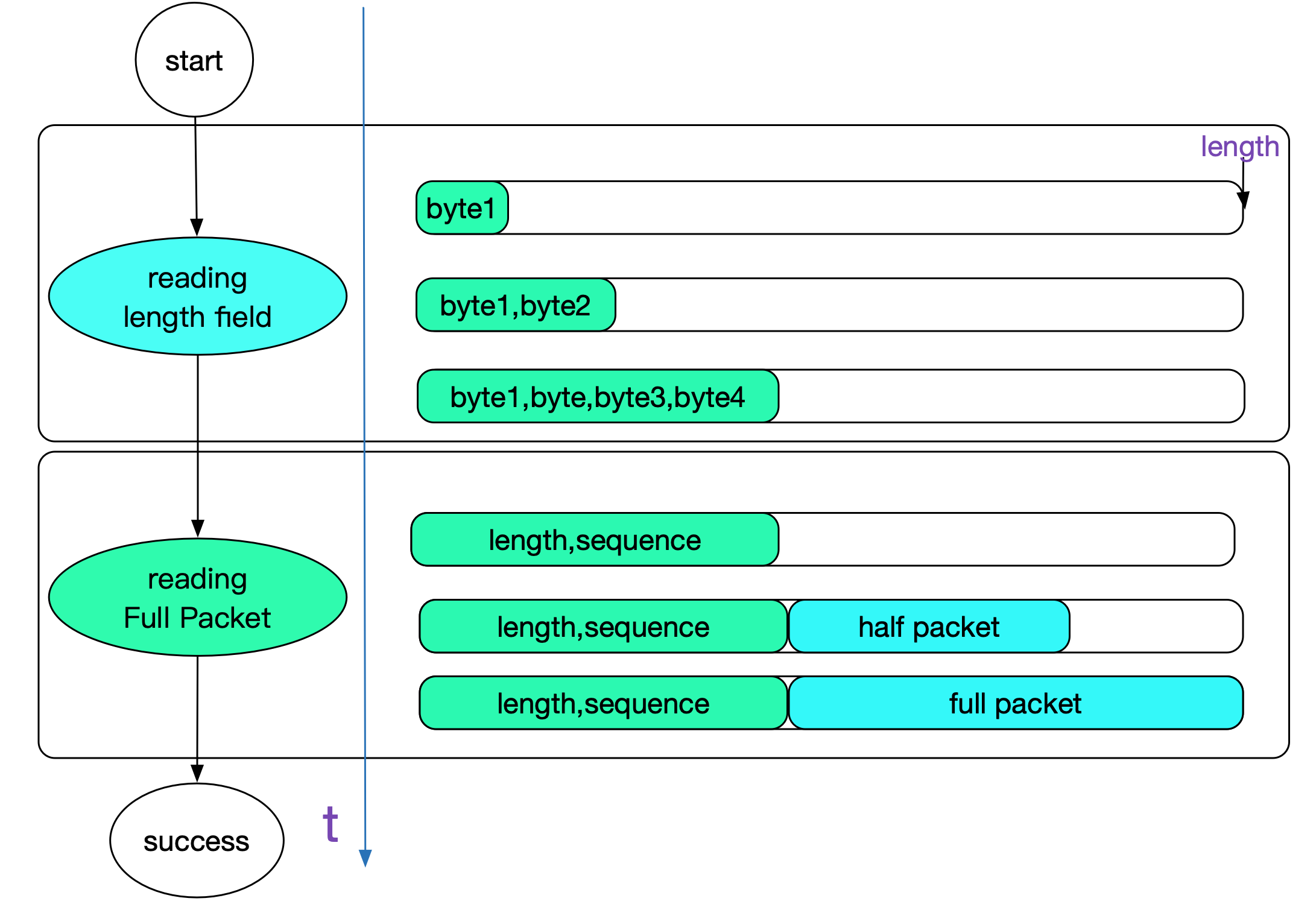 codegen