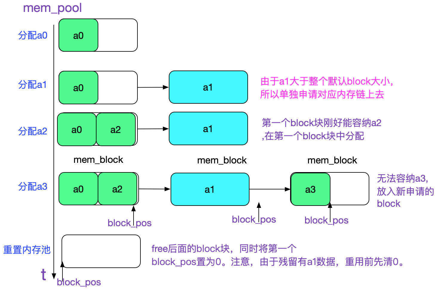 codegen
