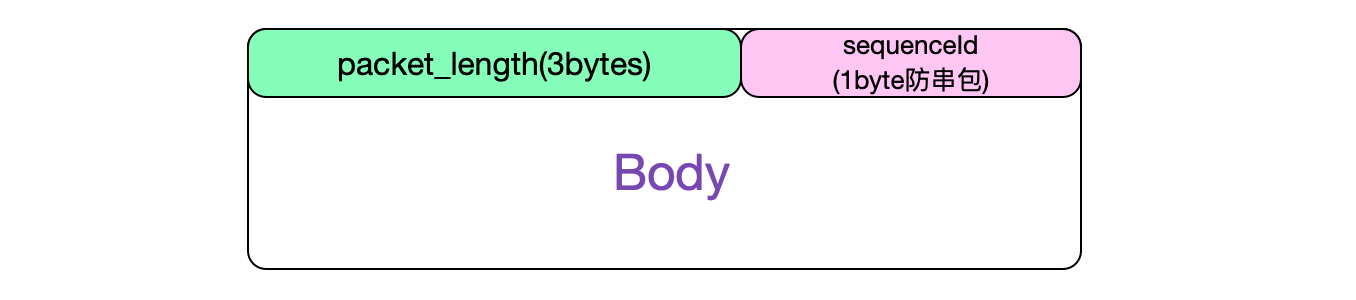 codegen