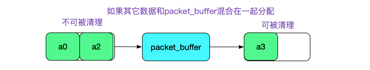 codegen
