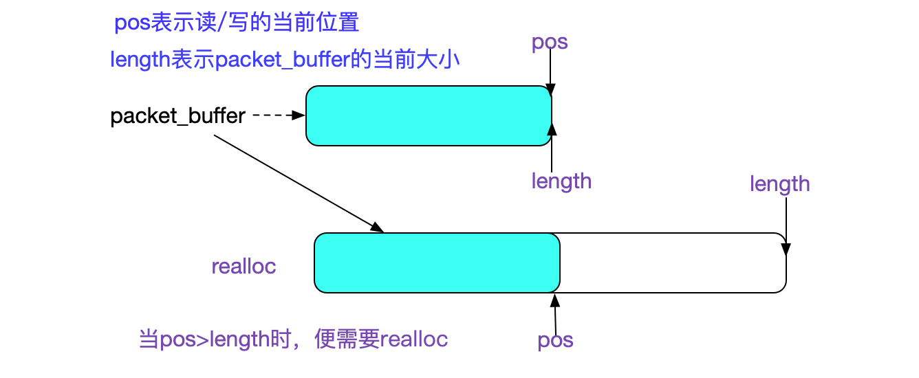 codegen