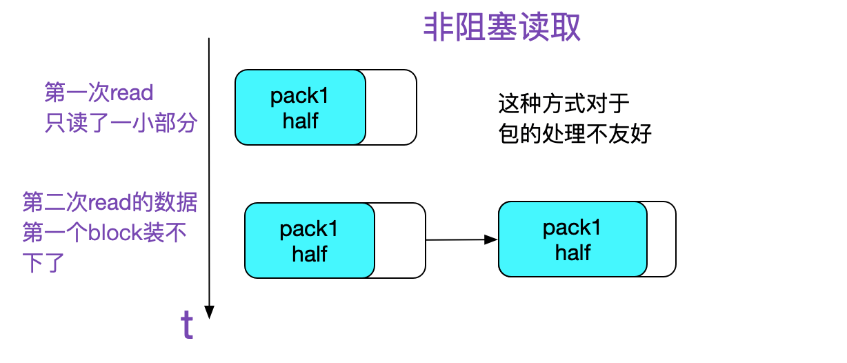 codegen