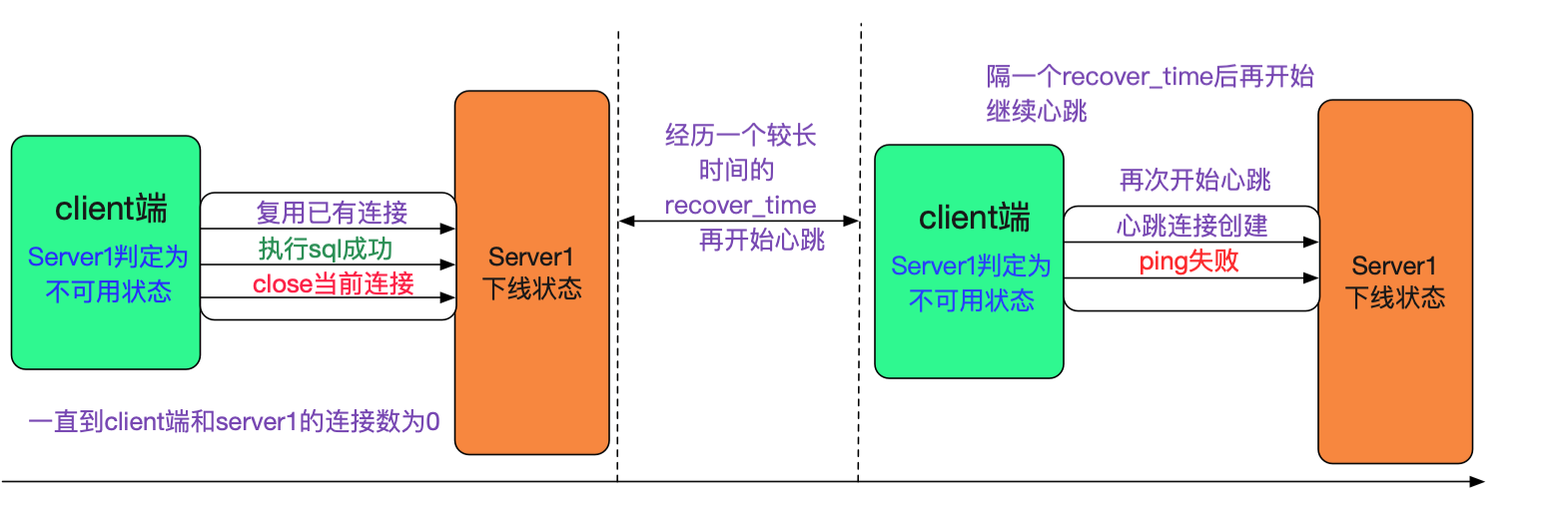 codegen