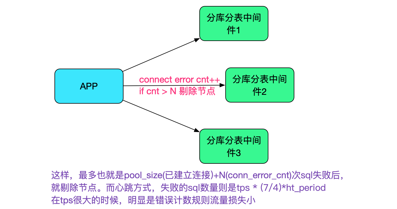 codegen