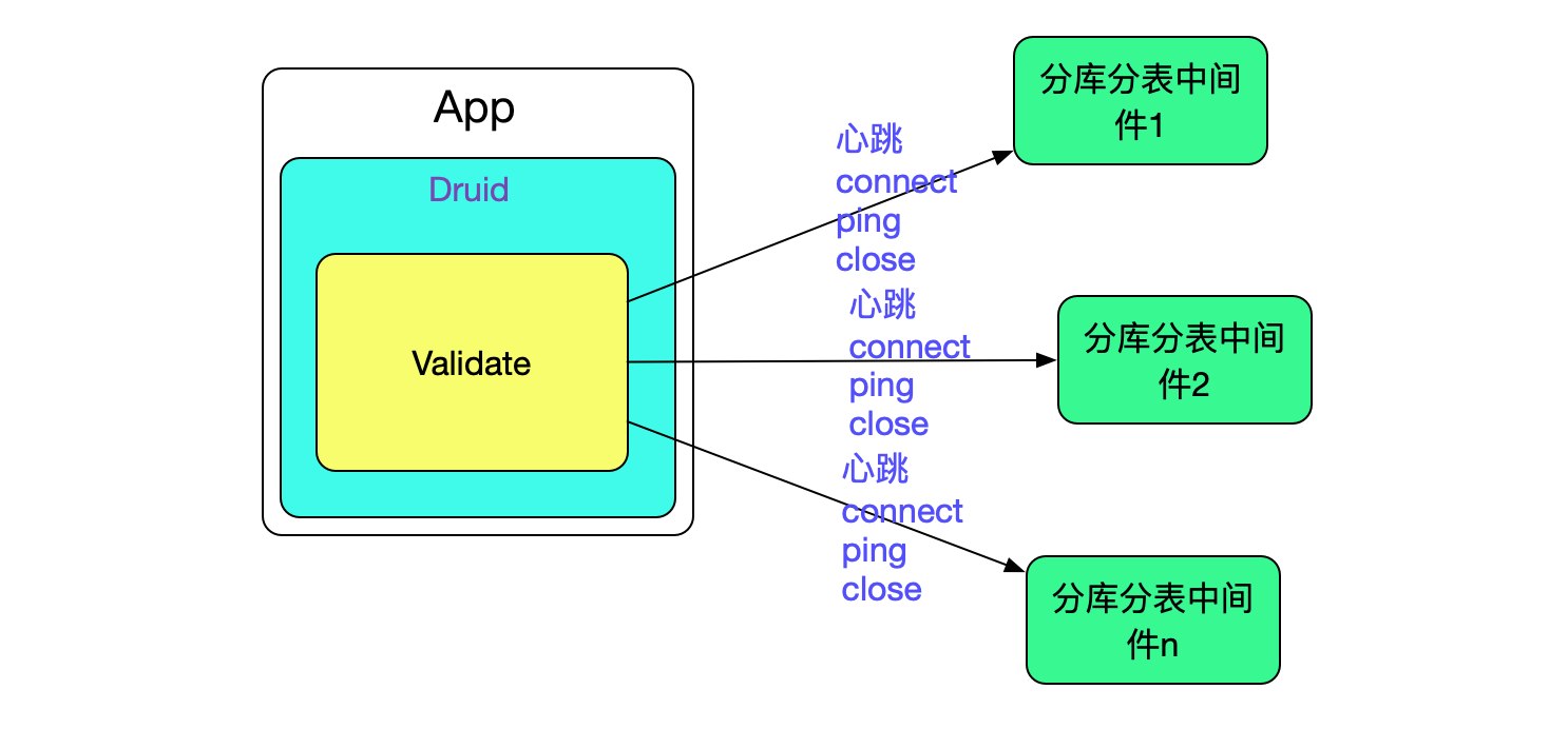 codegen