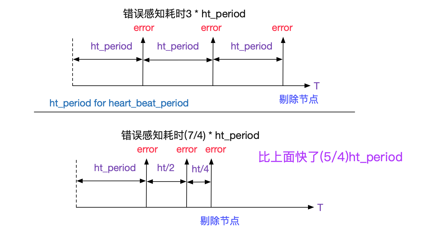 codegen