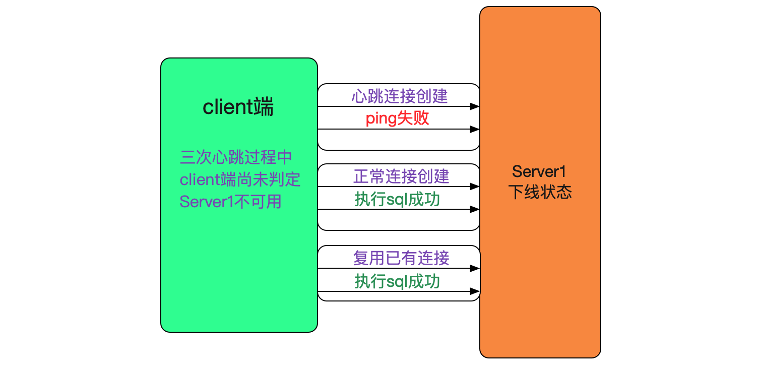codegen