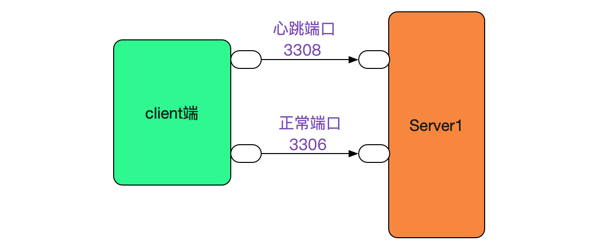 codegen