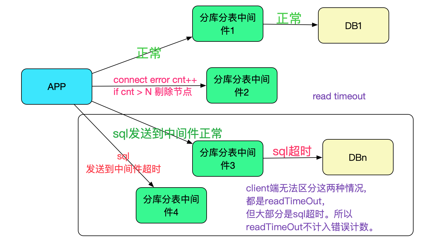 codegen