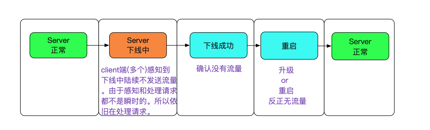codegen