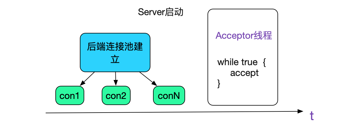 codegen