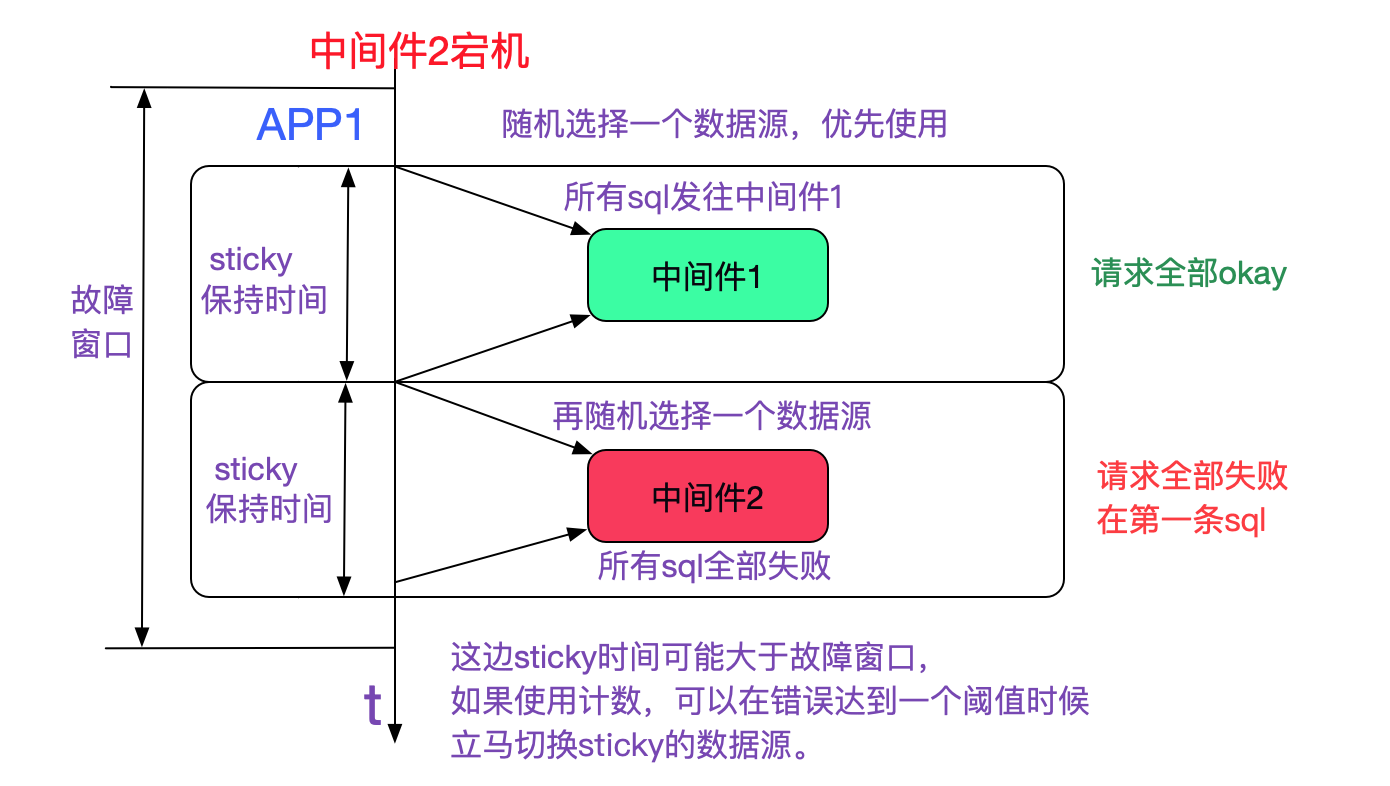 codegen