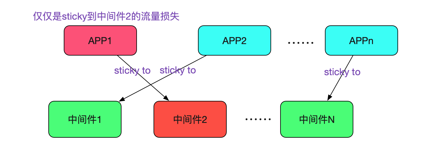 codegen