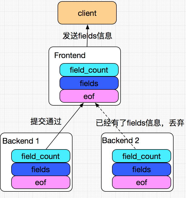 codegen