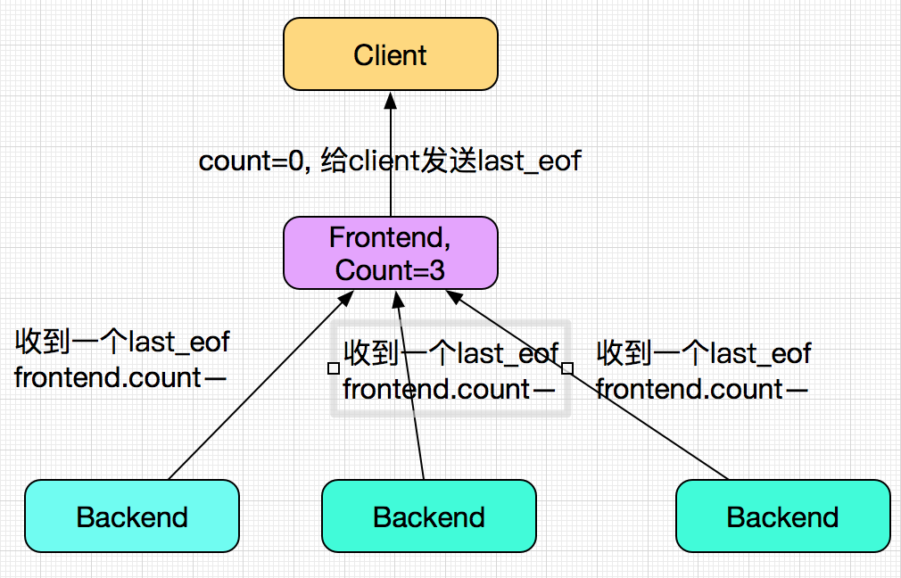 codegen