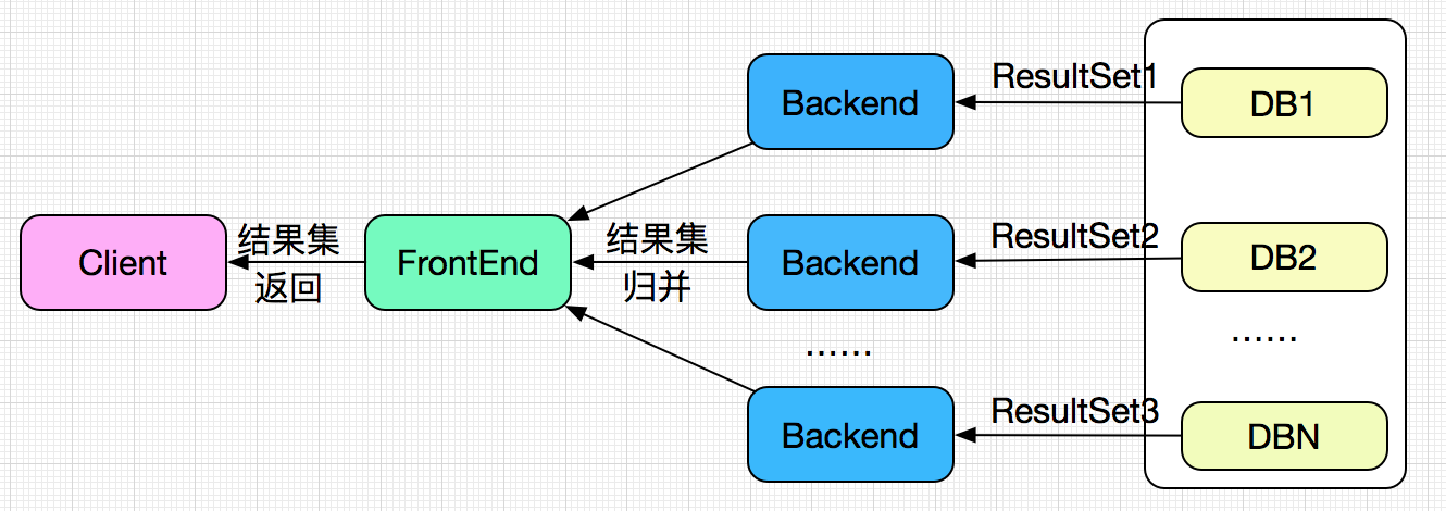 codegen