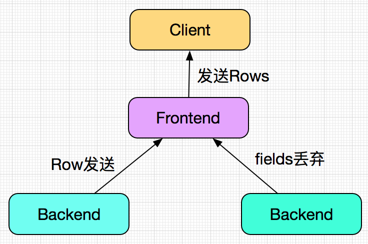 codegen