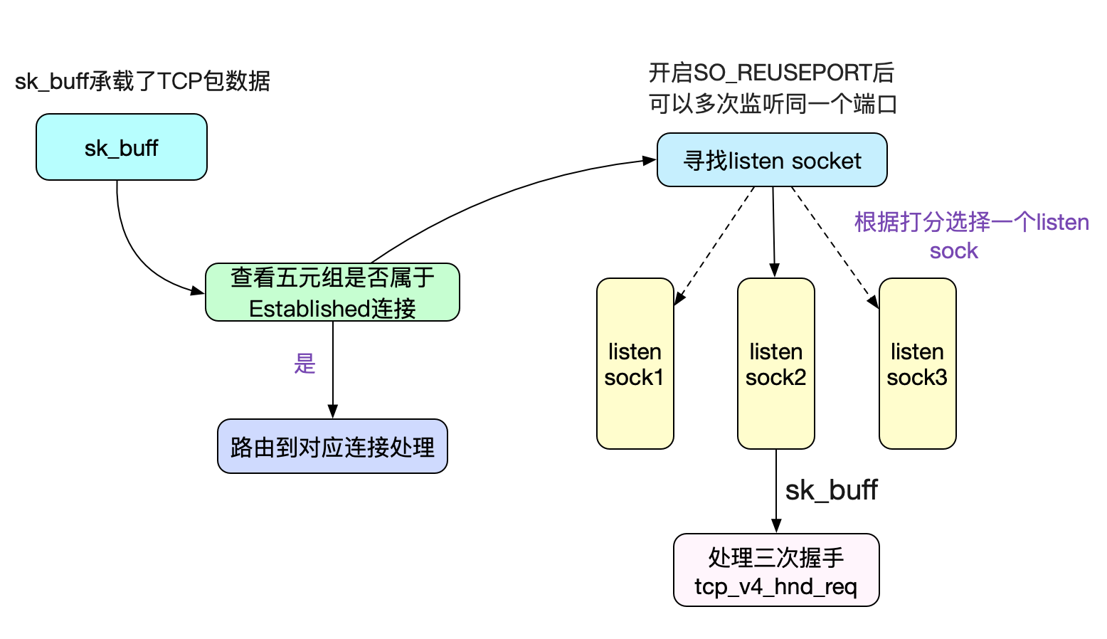 codegen