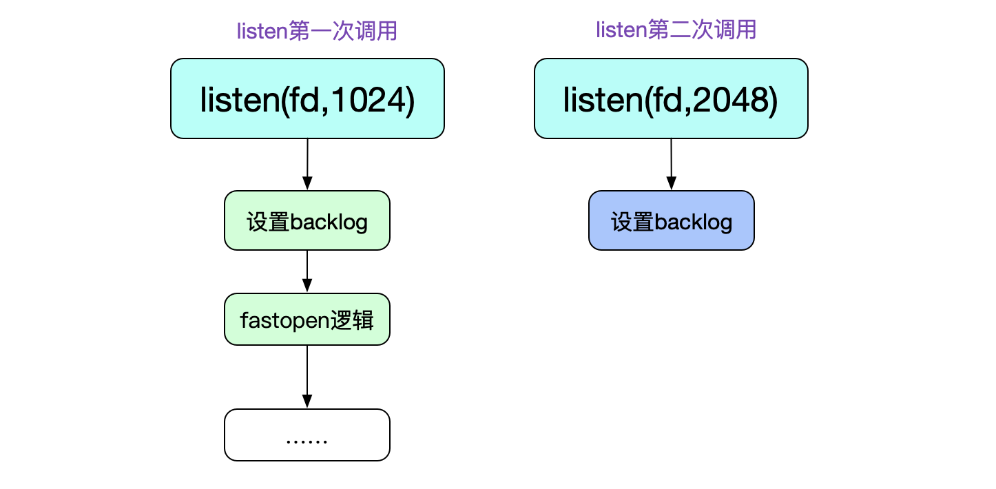 codegen