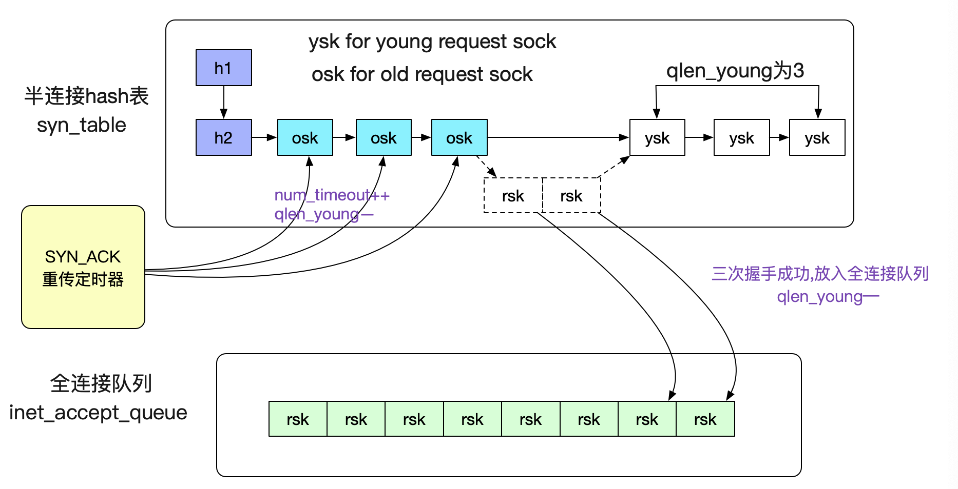 codegen