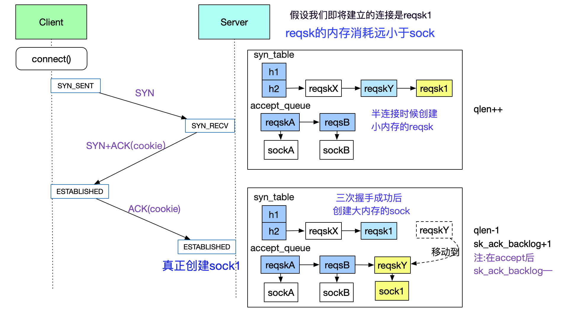 codegen
