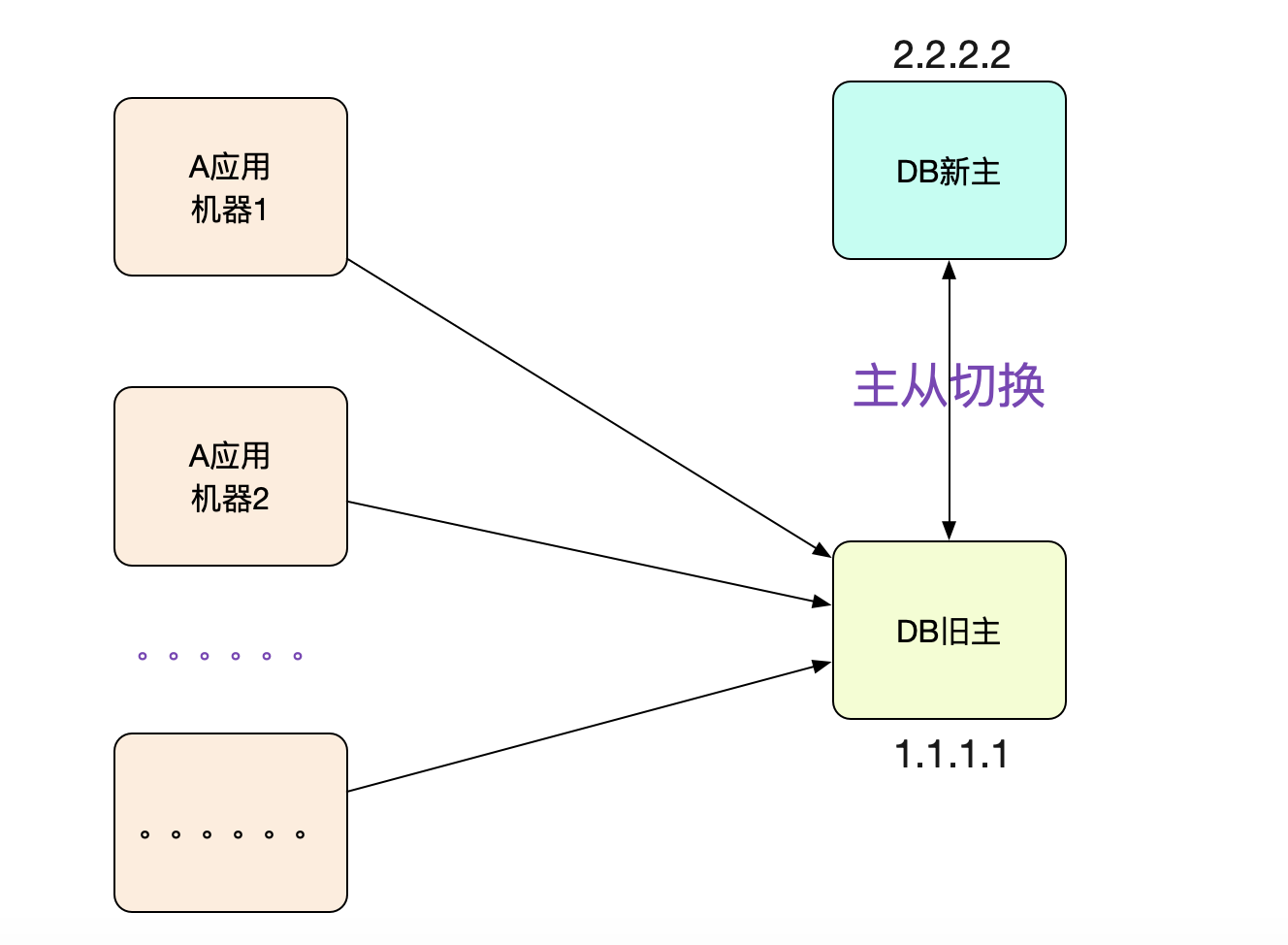 codegen